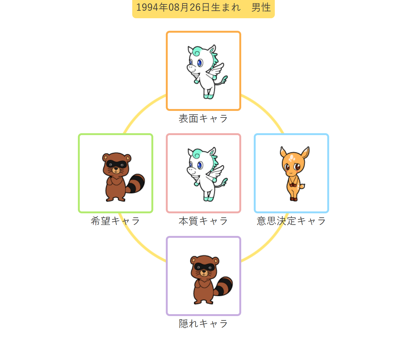 動物占い結果